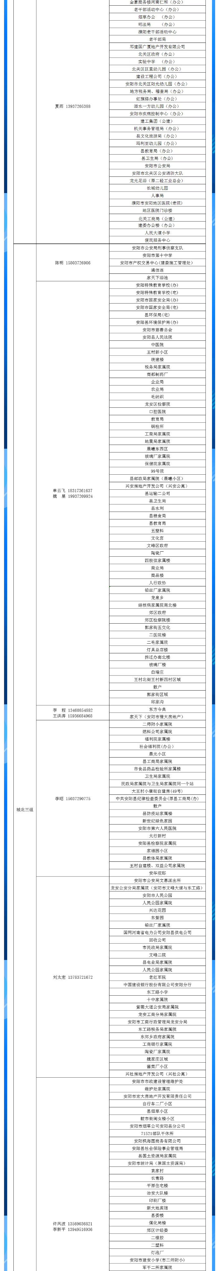 安陽全市供熱小區(qū)供熱服務(wù)部、益和熱力客服專員電話明細(xì)_03